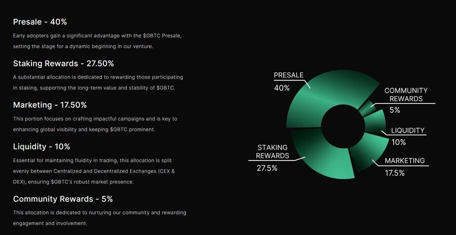 Green Bitcoin tokenomics