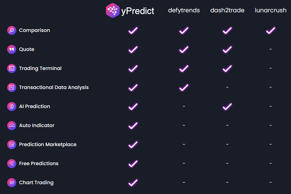 yPredict Key Features