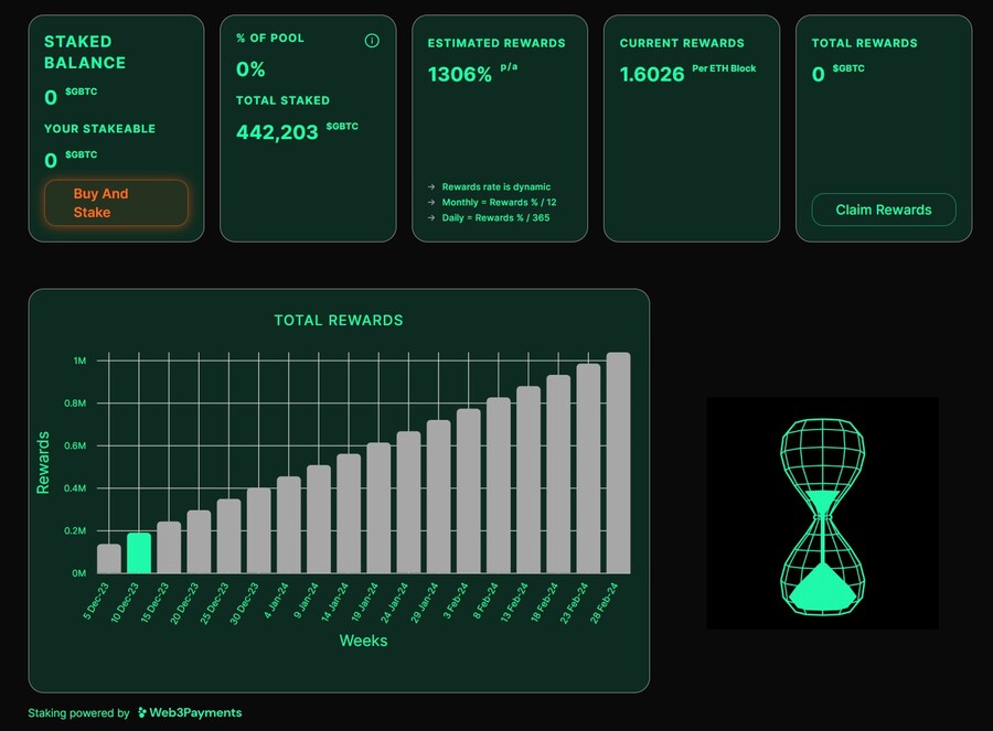 Green Bitcoin token staking