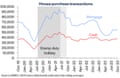 A chart showing UK house prices