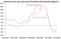 A chart showing UK house prices, North vs South