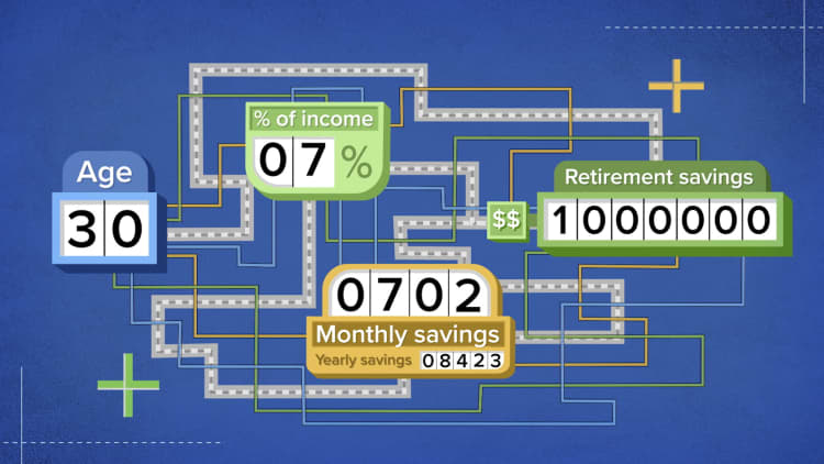 How to retire with $1 million if you're making $120,000 per year