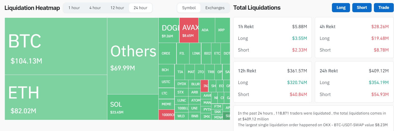 Crypto market liquidations