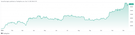 Bitcoin buoyed as SEC takes ‘a new look’ at cryptocurrency ETFs