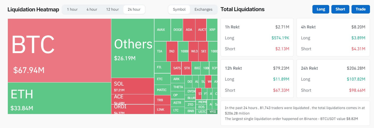 Bitcoin Liquidation