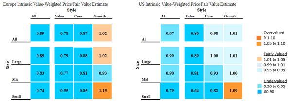 Price/FV barometer