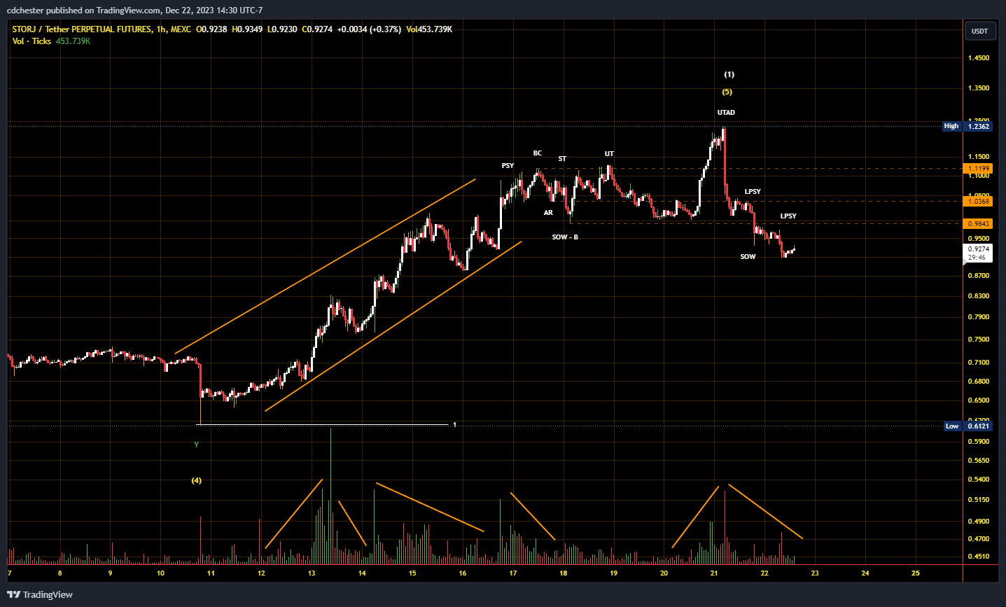 TradingView Chart