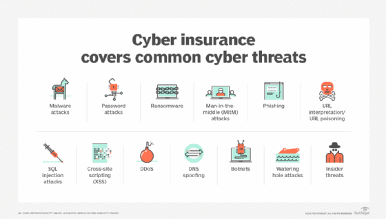 Common types of cyber attacks