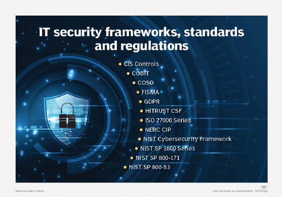 Graphic displaying names of 12 IT security frameworks and standards