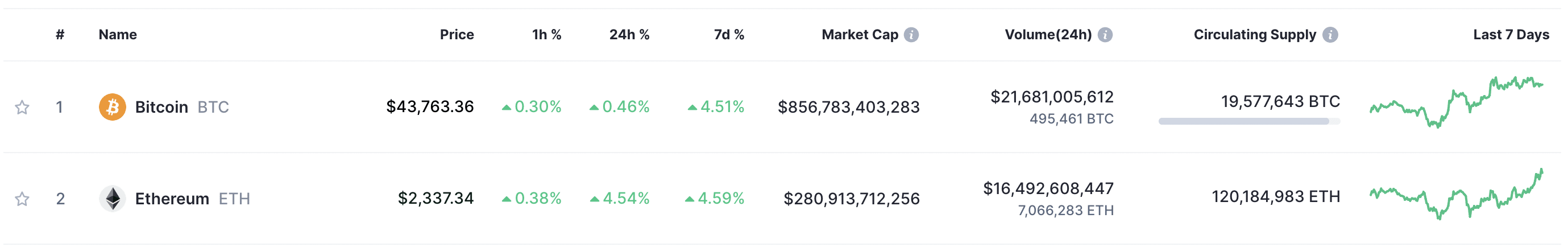 Worst performing cryptocurrency of 2023: which coins tanked the most - 1