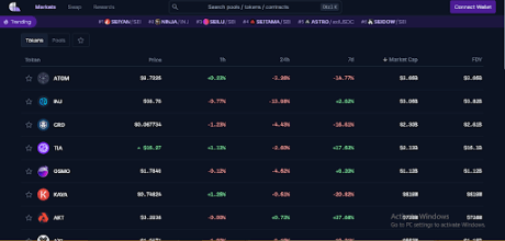 Coinhall SEI token charts