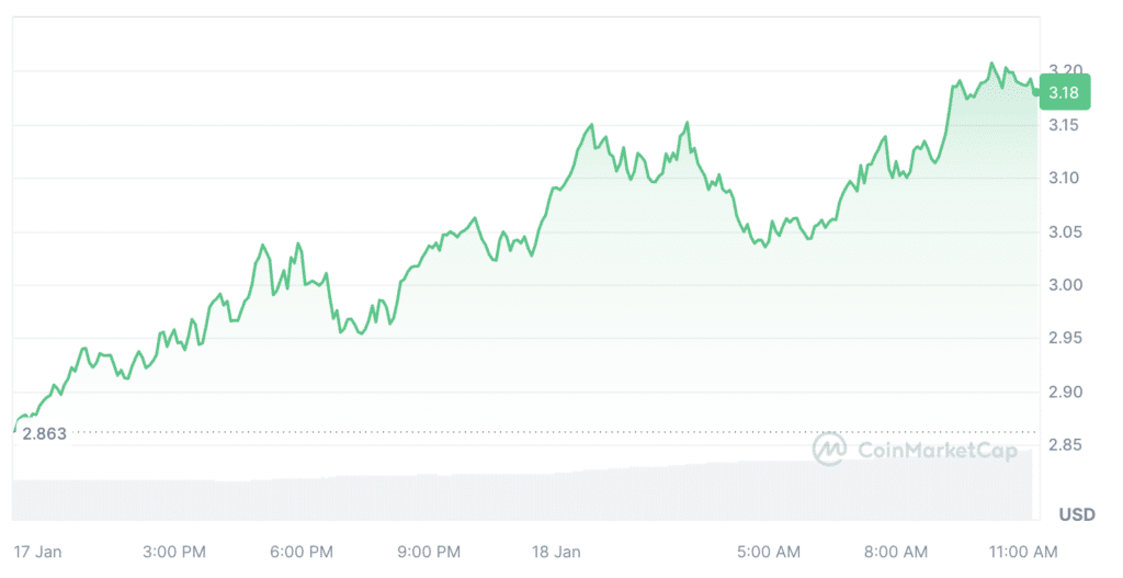 dYdX surpasses Uniswap in daily trading volumes - 2