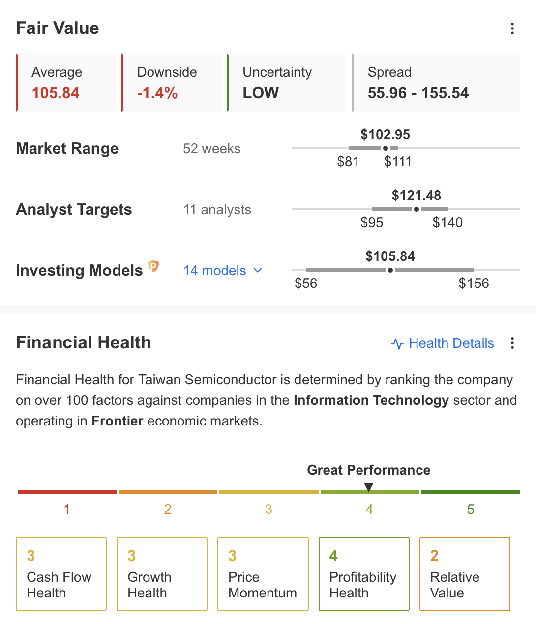 Fair Value