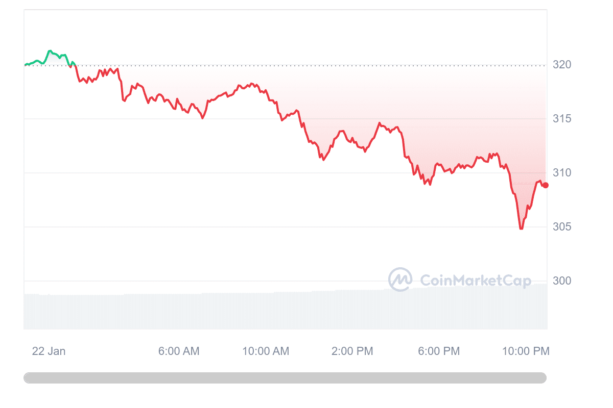 crypto market