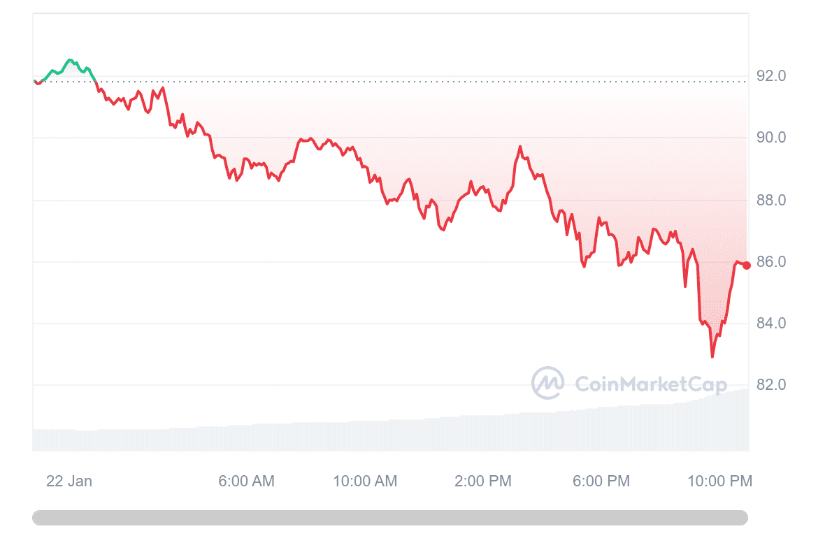 crypto market