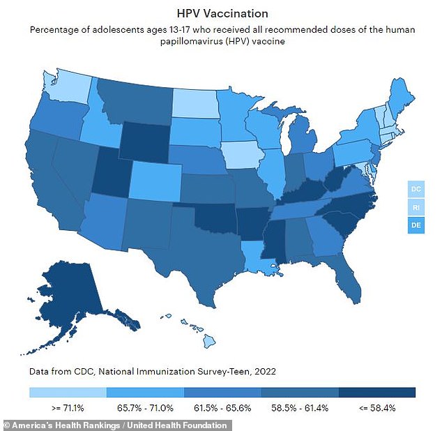 HPV has been linked to more than 90 percent of cervical cancer rates. However, just 63 percent of US teens have been vaccinated against it