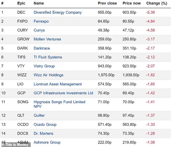 Top 15 falling FTSE 350 firms 19012024