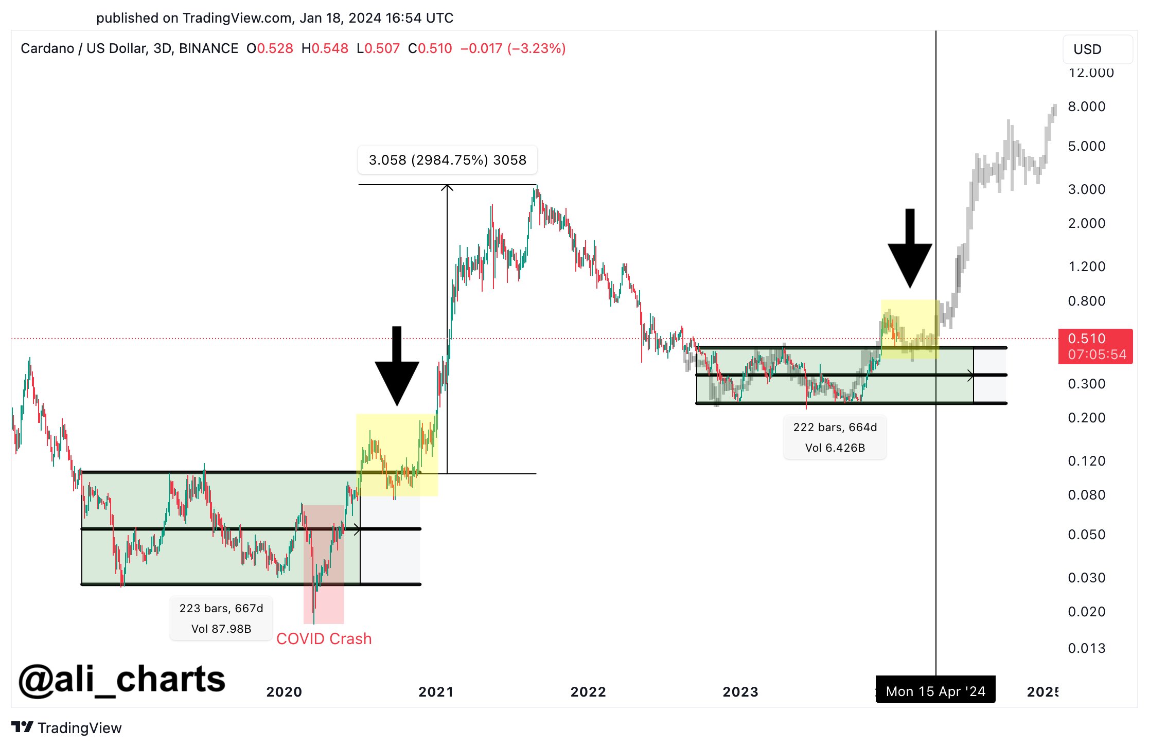 Cardano Consolidation