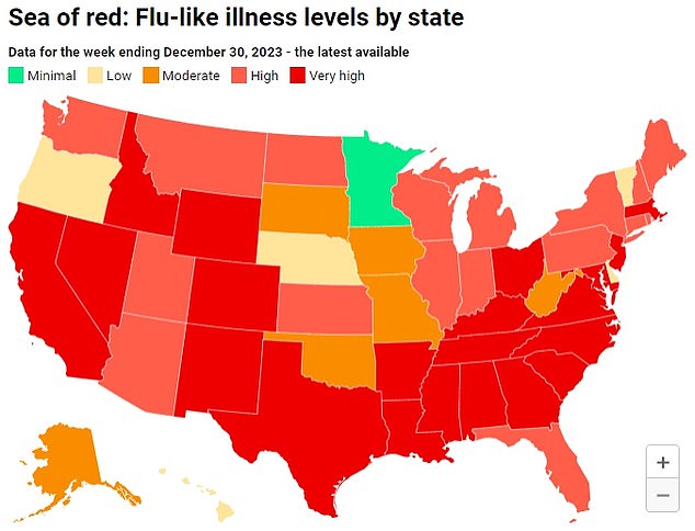 The above map shows levels of flu-like illness by state in the week to December 30, the latest available