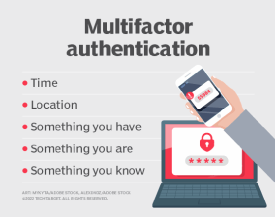 Image of different authentication factors in multifactor authentication.