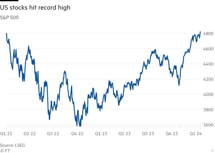 Line chart of S&P 500 showing US stocks hit record high