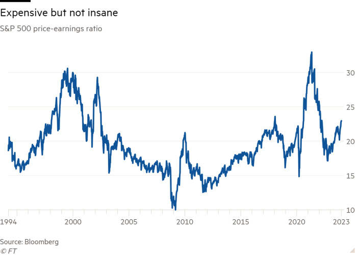 Line chart of S&P 500 price-earnings ratio showing Expensive but not insane