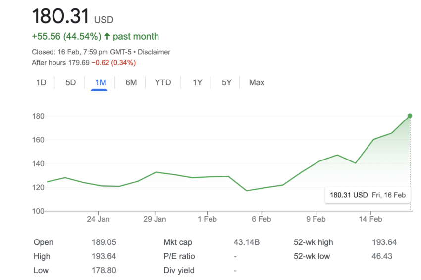 COIN Stock Price Chart 1 Month. Source: Google Finance