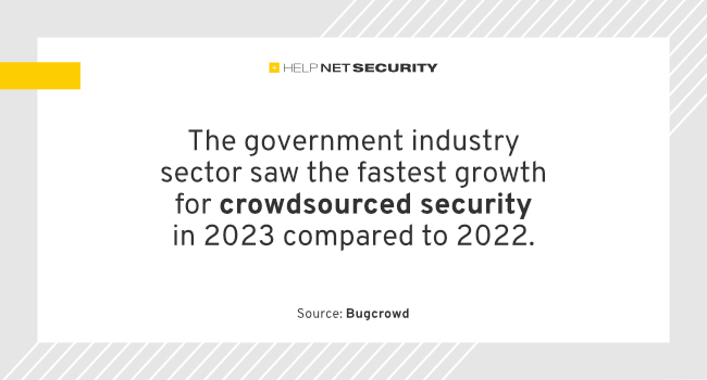 crowdsourced security growth