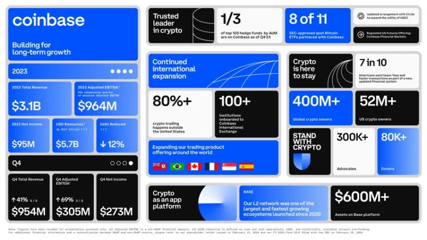 Coinbase earnings