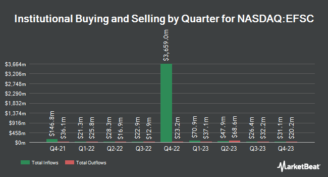 Institutional Ownership by Quarter for Enterprise Financial Services (NASDAQ:EFSC)