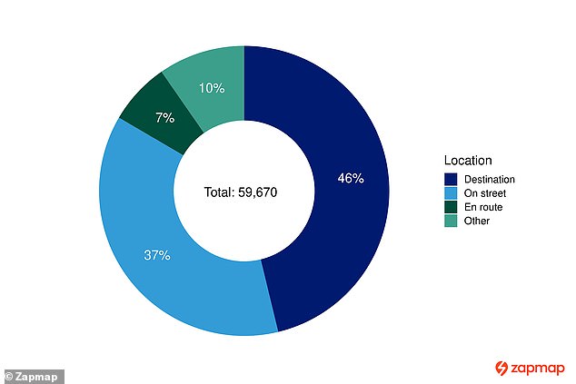 Public charging devices by destination of charging device 1 April 2024