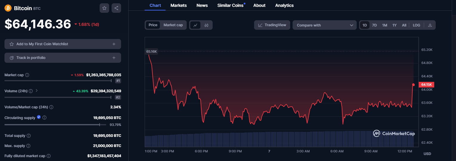 bitcoin price chart