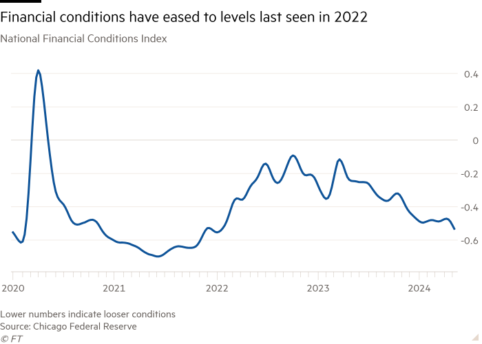 Line chart of National Financial Conditions Index showing Financial conditions have eased to levels last seen in 2022