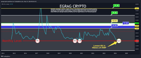 XRP price 3