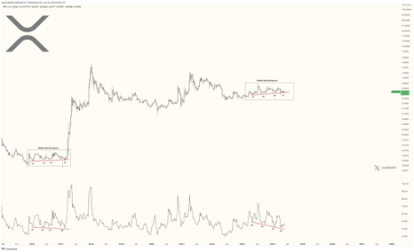 XRP 3