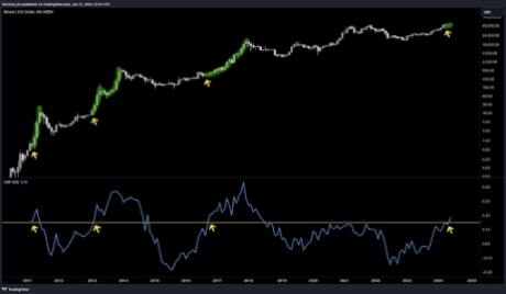 Bitcoin 1