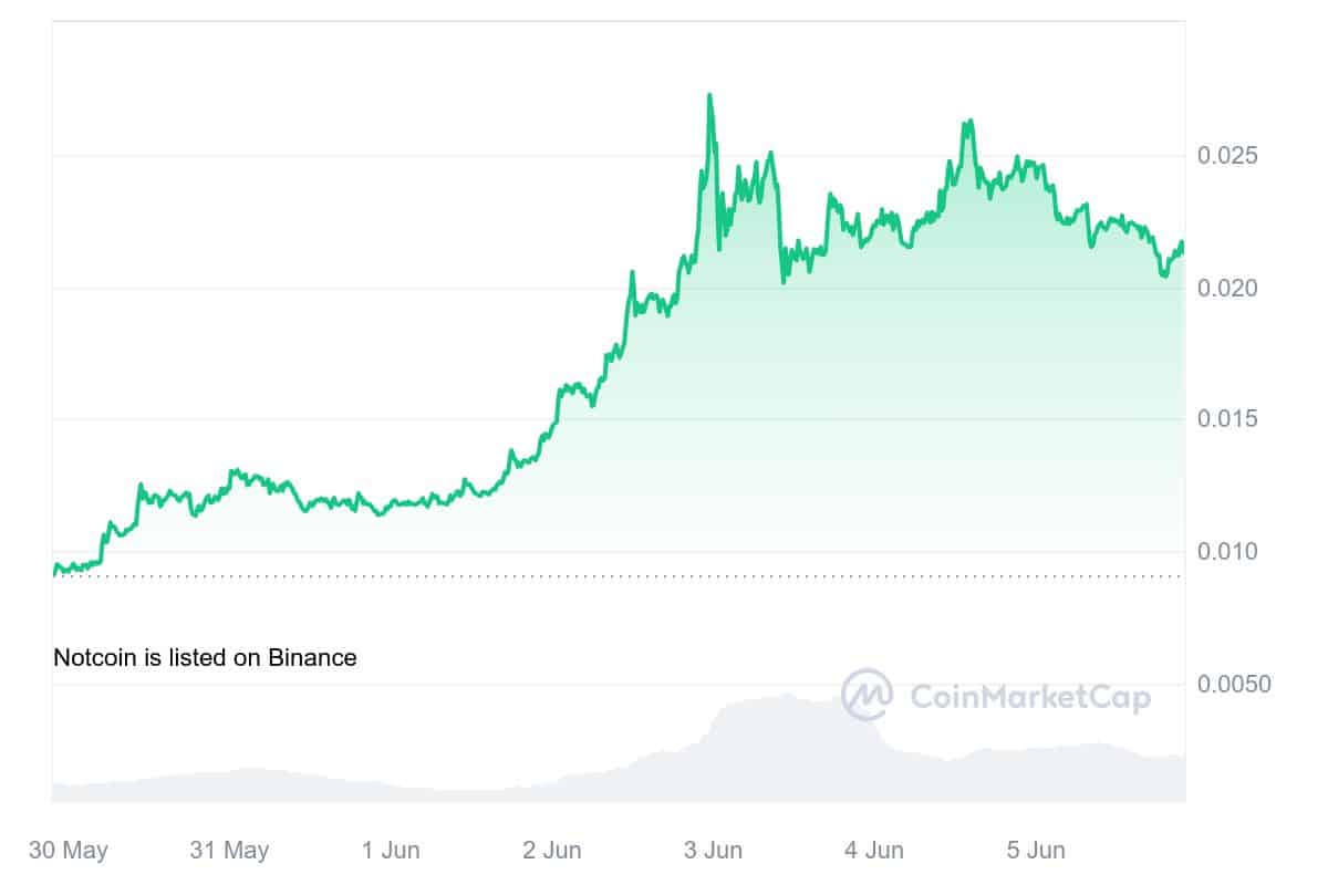 Gaming tokens market cap soars above $30 Billion: what's driving this frenzy? - 1