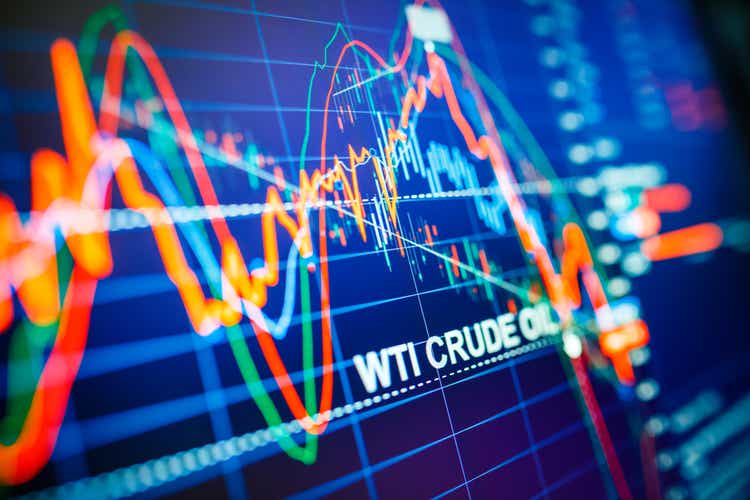 Data analyzing in commodities energy market: the charts and quotes on display. US WTI crude oil price analysis. Stunning price drop for the last 20 years.