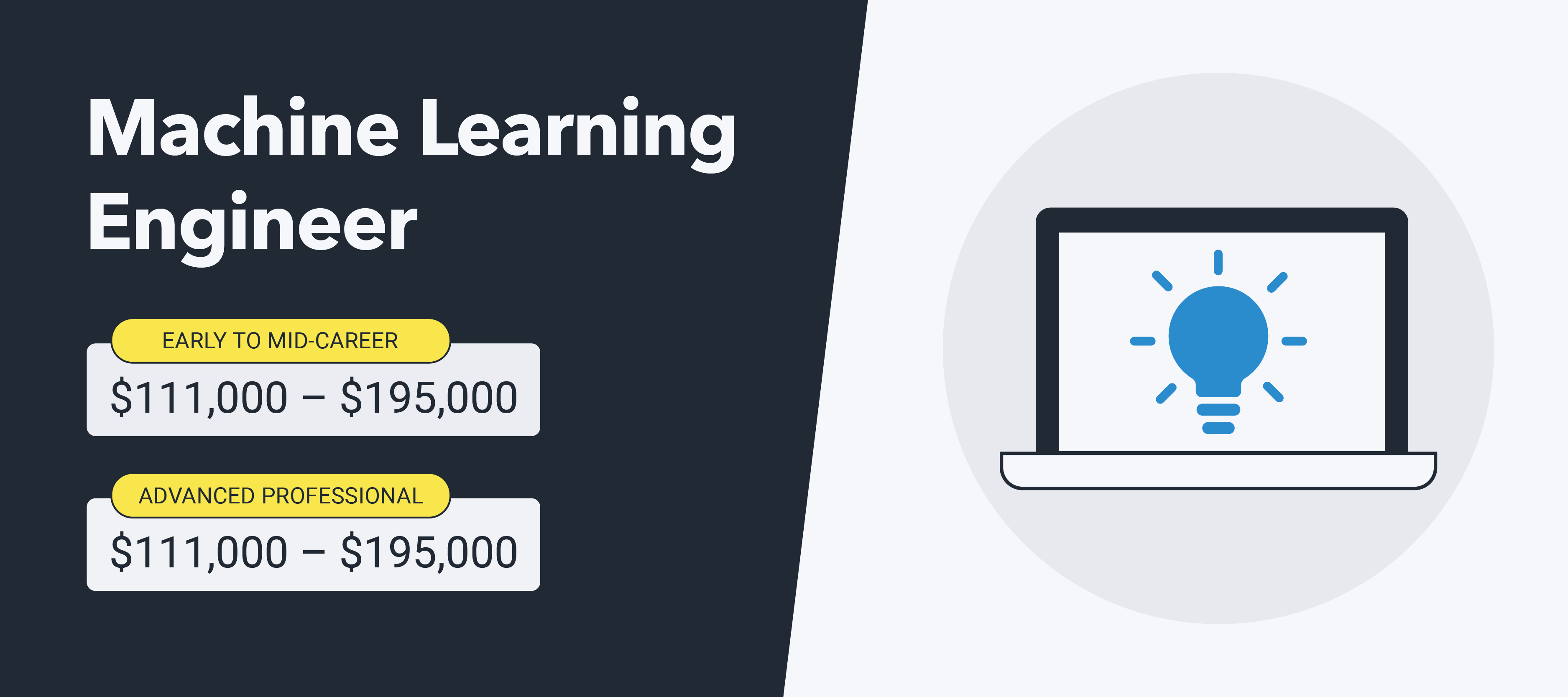 Machine Learning Engineer infographic.