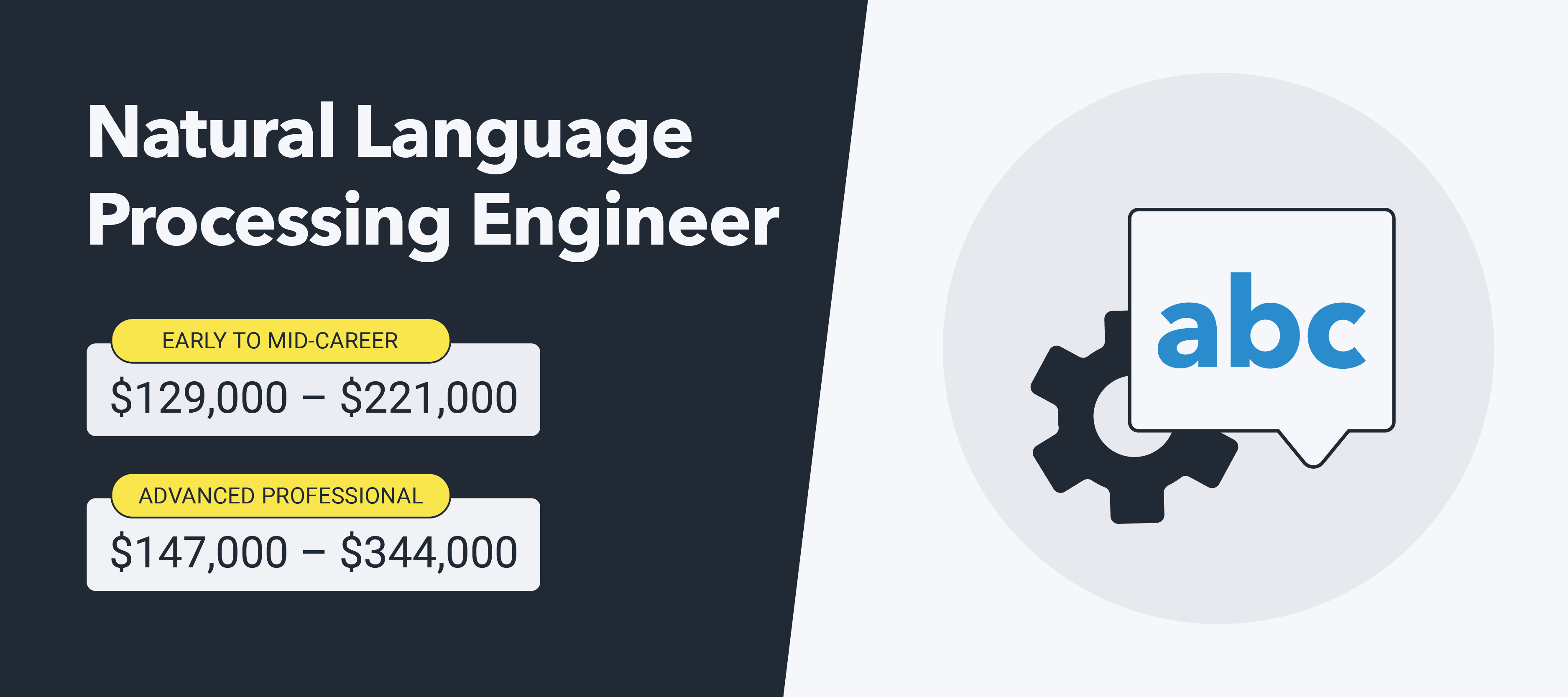 Natural Language Processing Engineer infographic.