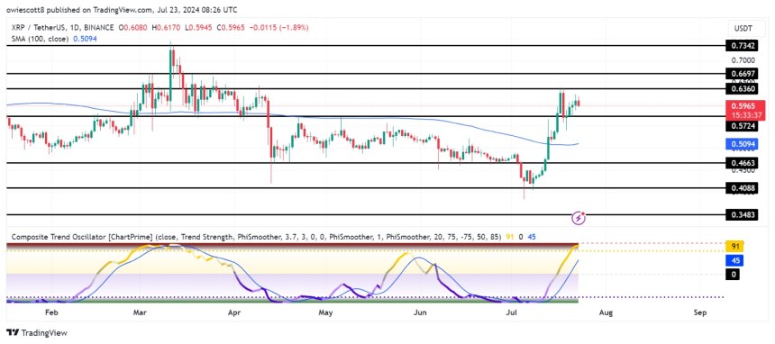 XRP