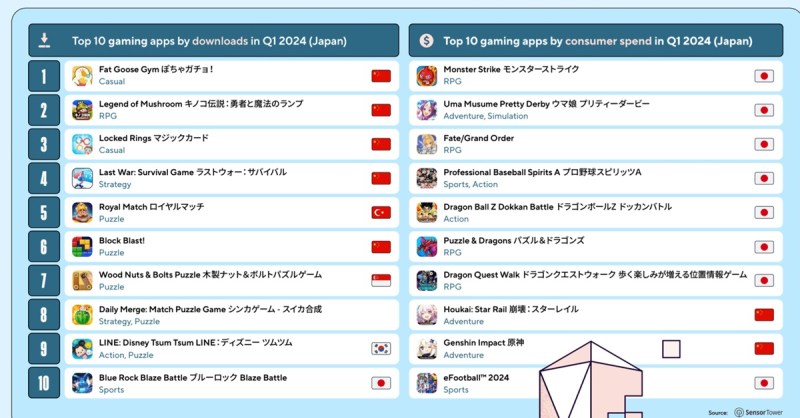 Top games in Japan.