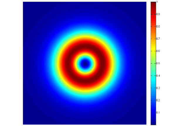 Vortex plates