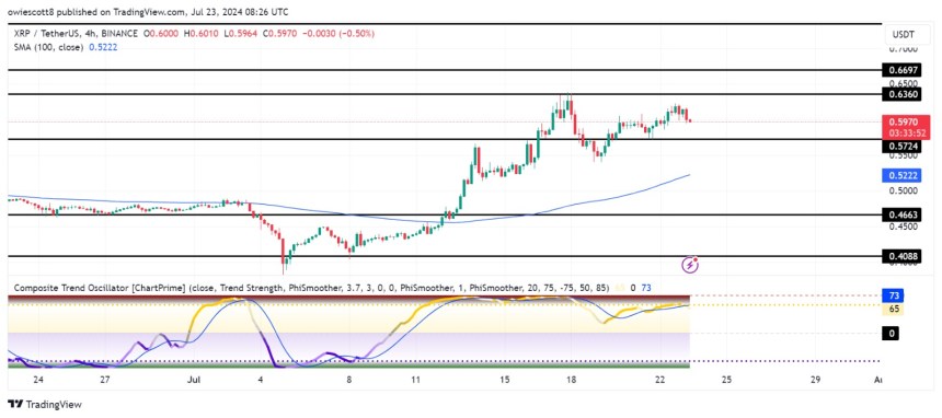 XRP