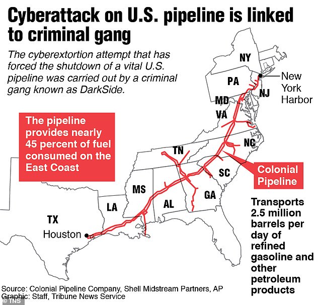 Cybercriminals are aware that taking control of essential resources, like energy and water, would be the way to cripple the nation, the experts said. This was experienced in 2021 when a hacker group known as DarkSide shut down the Colonial Pipeline that supplies oil to much of the US East Coast