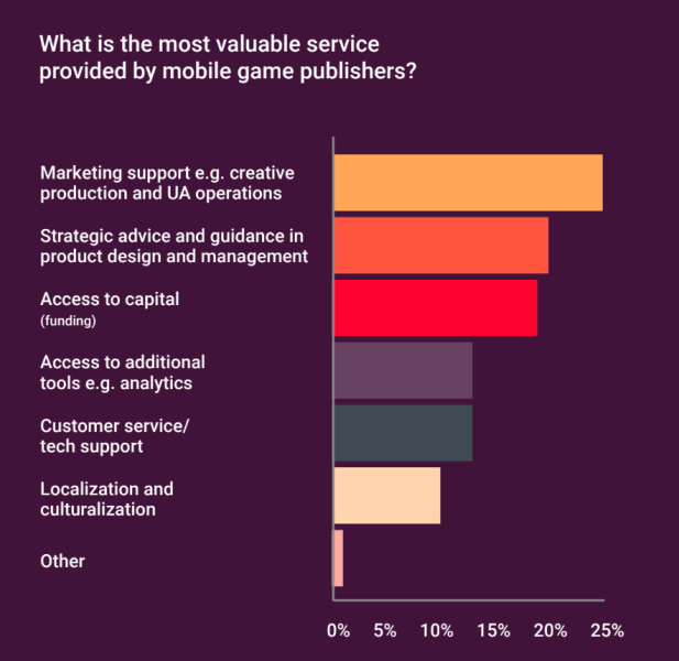 Sandsoft Publisher Perceptions Survey - most valuable service from publishers