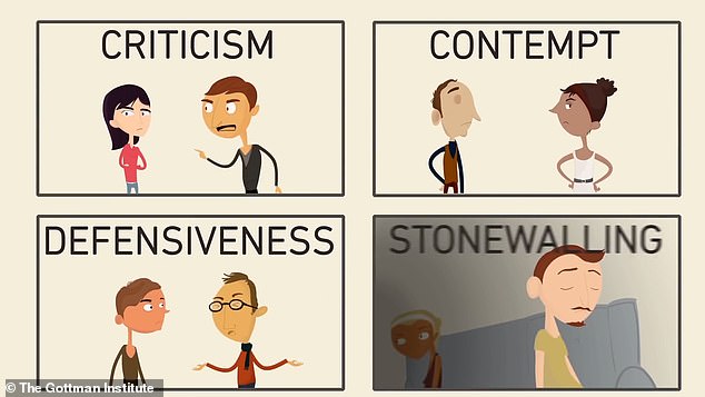 The Four Horsemen theory was developed back in 1994 by Dr John Gottman, an American psychologist and professor emeritus of psychology at the University of Washington