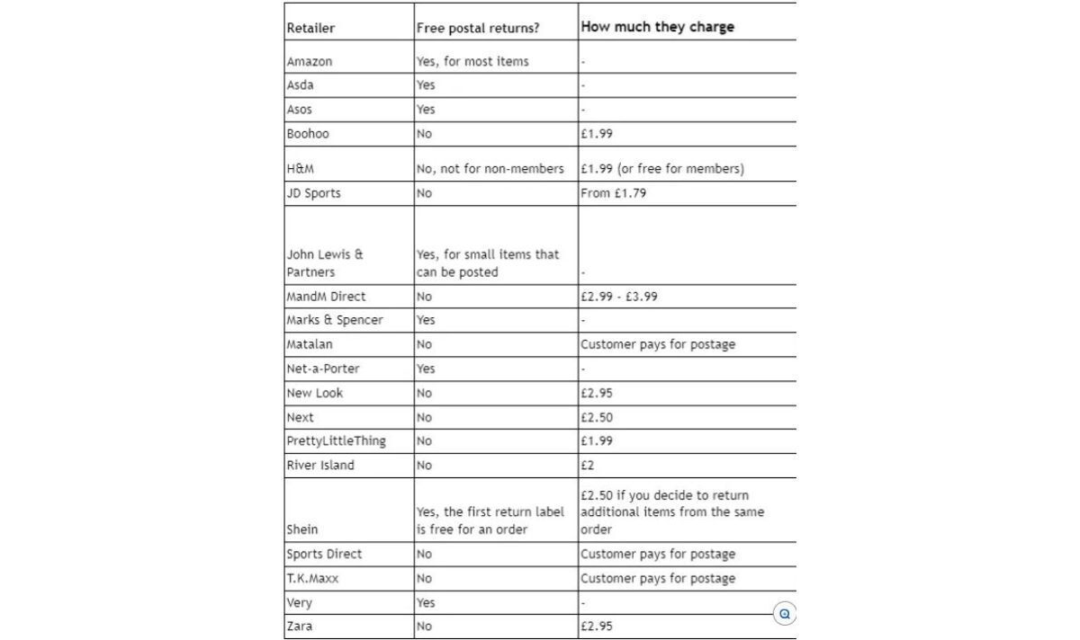 Table of return payments