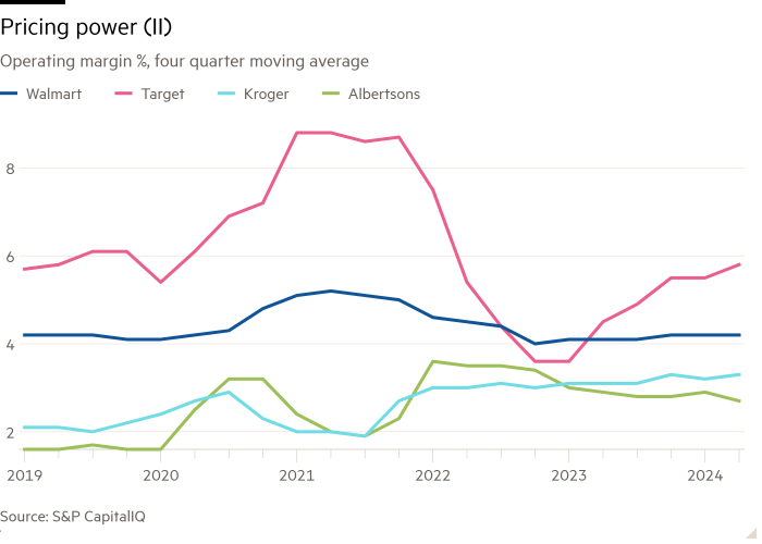 Line chart of Operating margin %, four quarter moving average showing Pricing power (II)