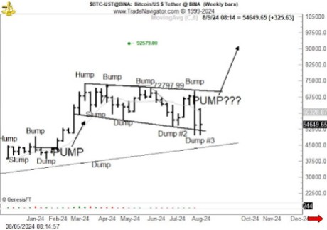 Bitcoin crash